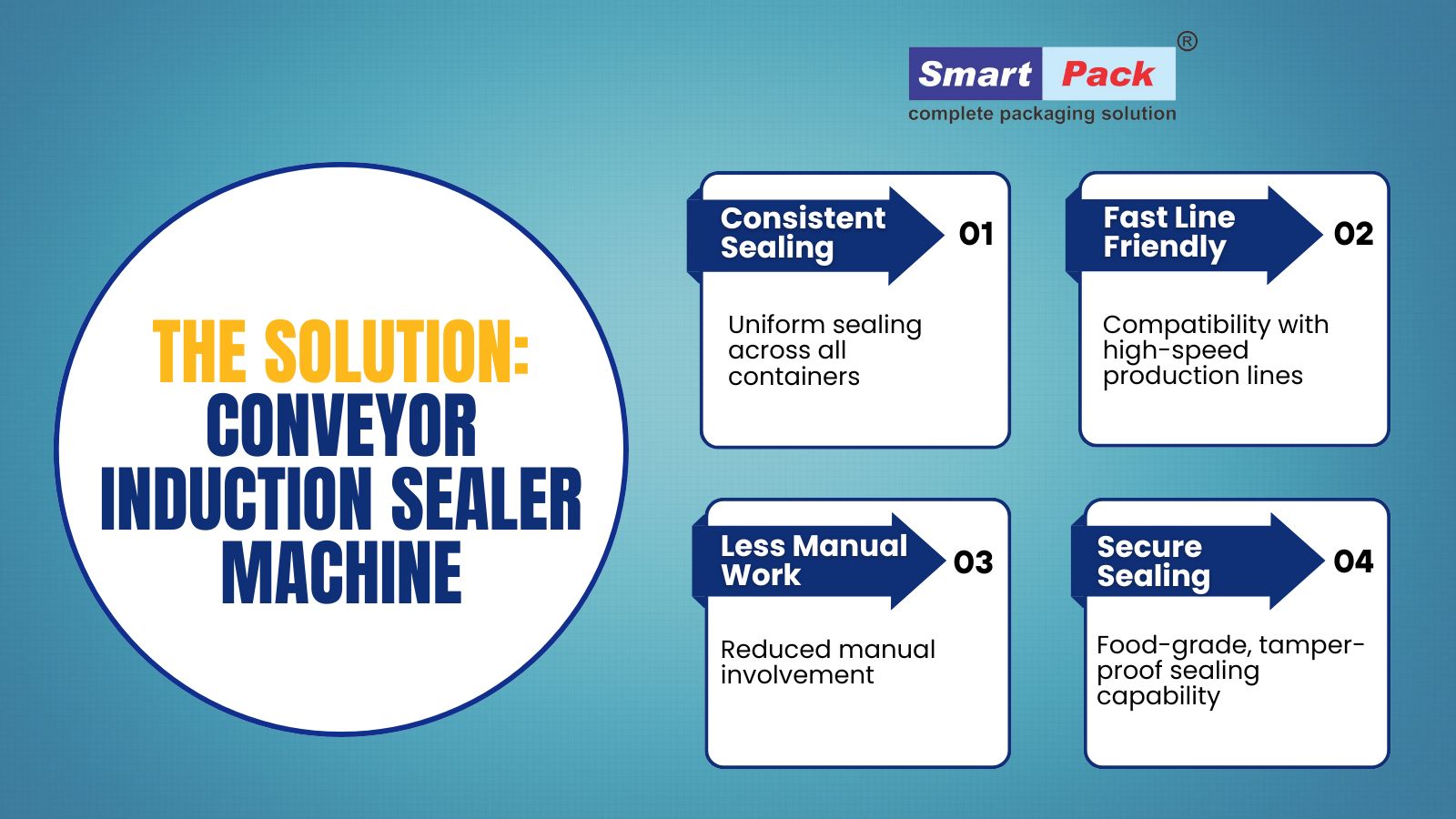 How Mittal Food Pvt. Ltd. Improved Sealing Quality with a Conveyor Induction Sealer