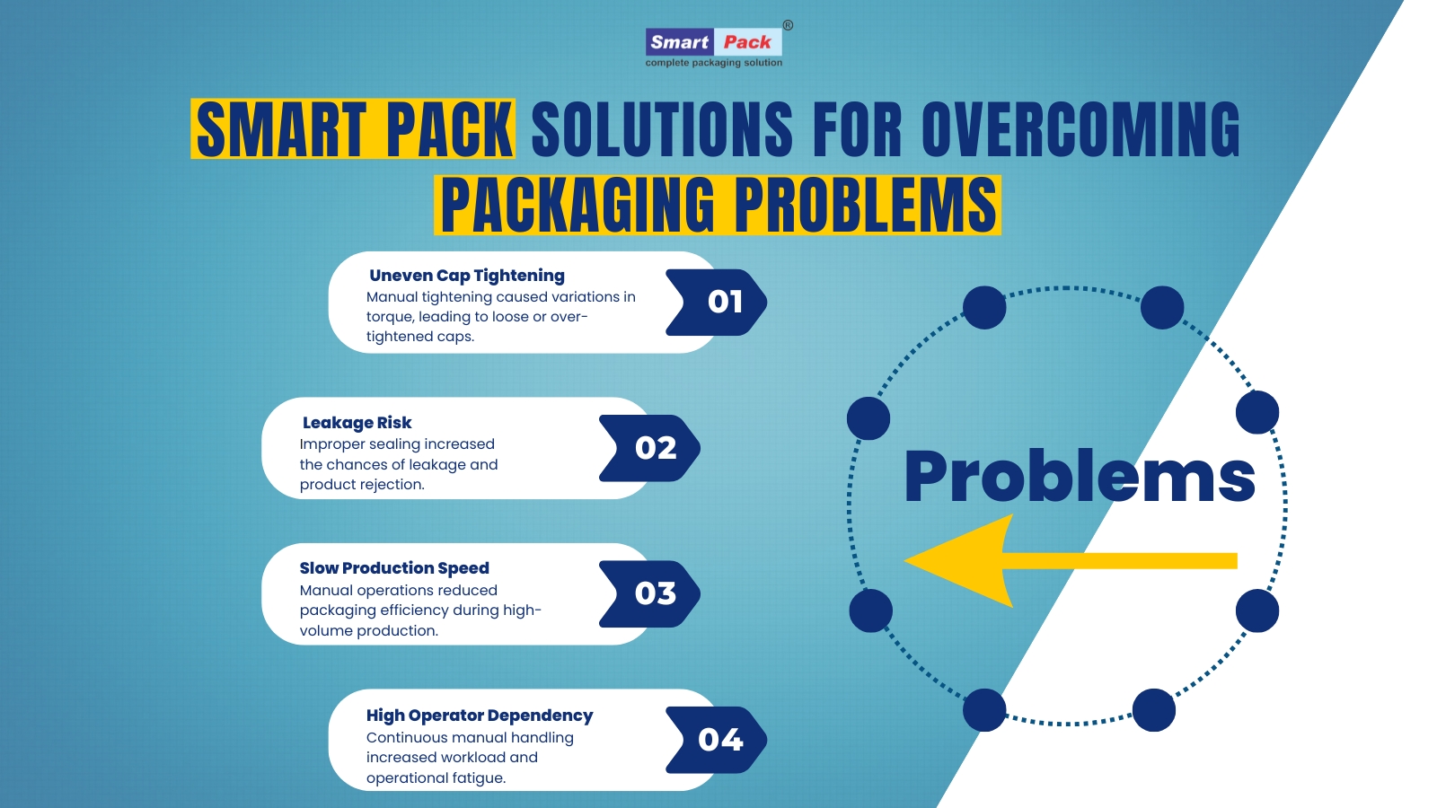 Enhancing Pharmaceutical Packaging Efficiency for Mankind Pharma with Smart Pack Solutions 