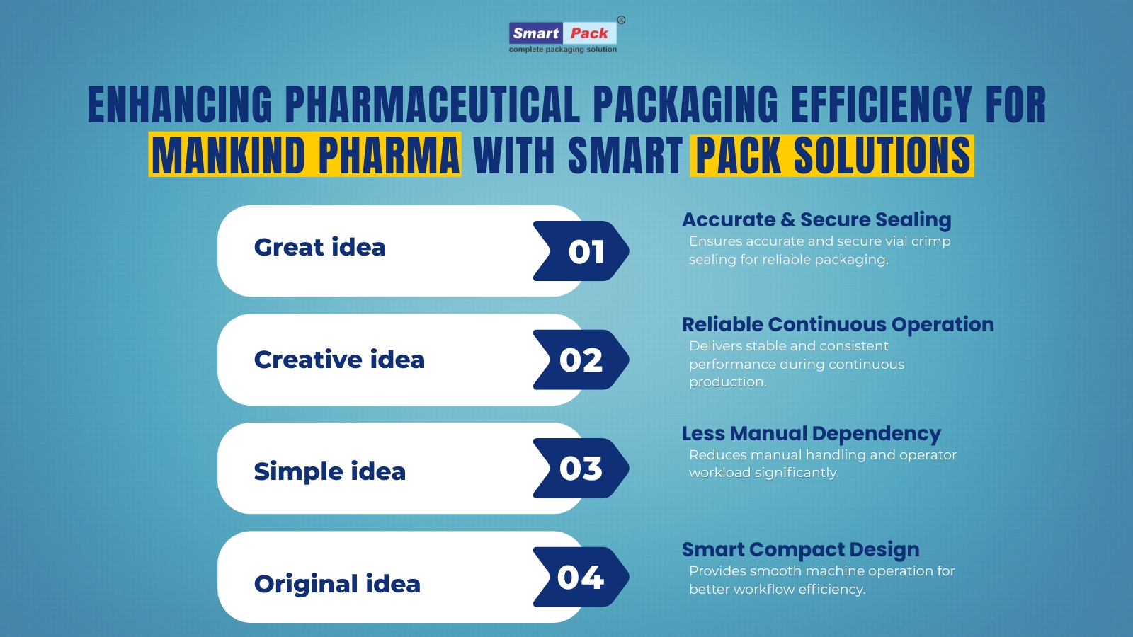 Enhancing Pharmaceutical Packaging Efficiency for Mankind Pharma with Smart Pack Solutions 